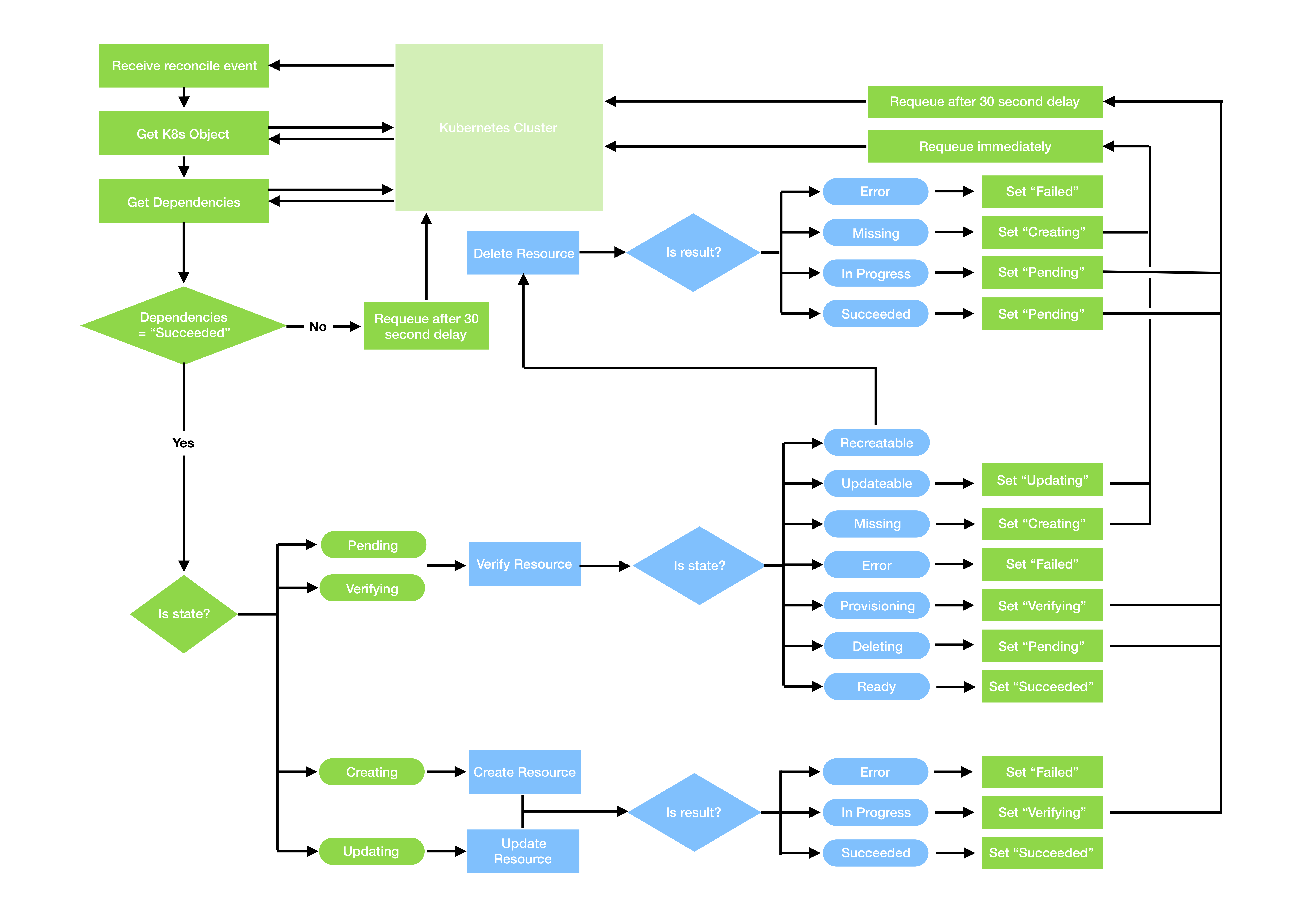 operator-full-lifecycle